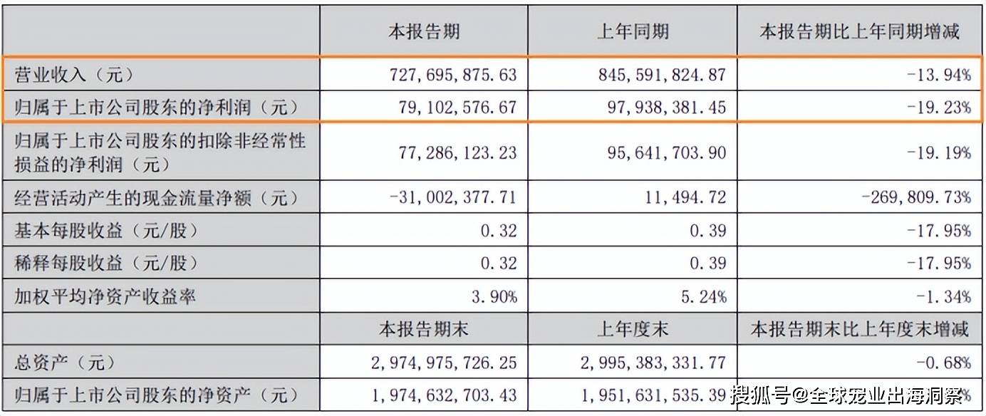 司在东南亚扩产5000吨宠物零食麻将胡了2试玩半年73亿！这家公(图6)