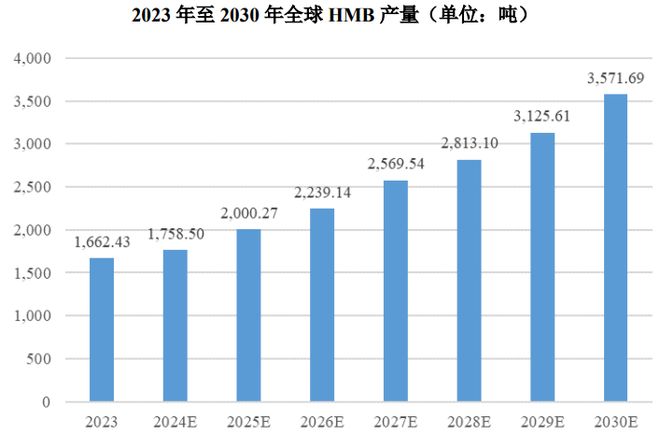 集团:扎根运动健康赛道凭多元布局赢长远未来PG电子麻将胡了模拟器HMB全球龙头技源(图2) 集团:扎根运动健康赛道凭多元布局赢长远未来PG电子麻将胡了模拟器HMB全球龙头技源(图2)