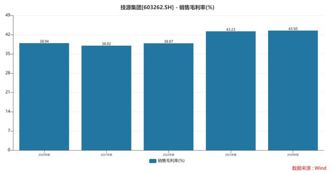 集团：扎根运动健康赛道凭多元布局赢长远未来PG电子麻将胡了模拟器HMB全球龙头技