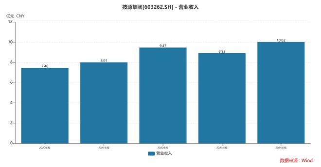 集团:扎根运动健康赛道凭多元布局赢长远未来PG电子麻将胡了模拟器HMB全球龙头技源(图7) 集团:扎根运动健康赛道凭多元布局赢长远未来PG电子麻将胡了模拟器HMB全球龙头技源(图7)