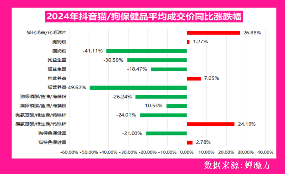 食品行业的核心赛道与隐藏机会赛道！PG麻将胡了模拟器深度解析：宠物(图3)
