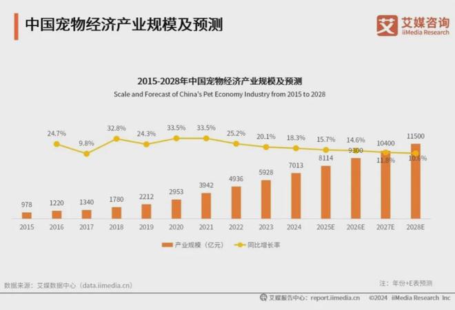 品十大品牌：麦富迪、皇家、疯狂小狗位列前三麻将胡了2试玩模拟器2025年中国宠物食(图2)