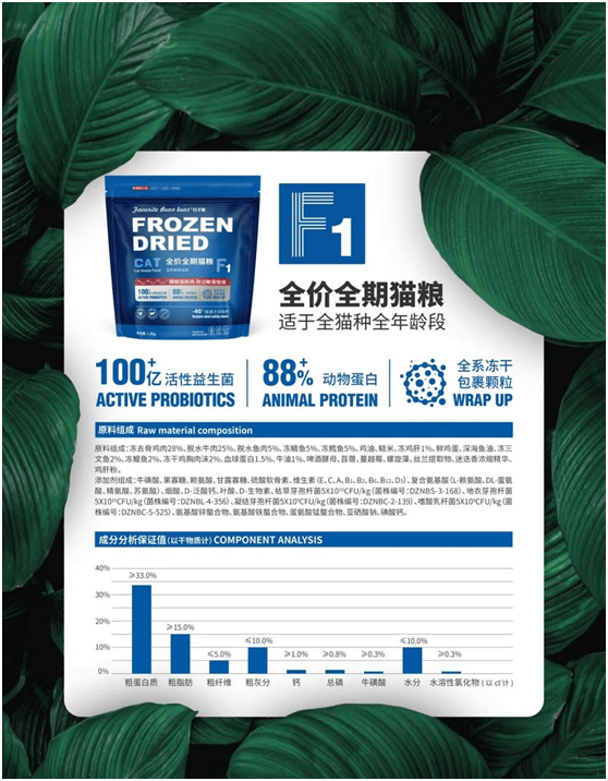 食品品牌上新不断上心永远麻将胡了试玩豆子熊宠物(图4)
