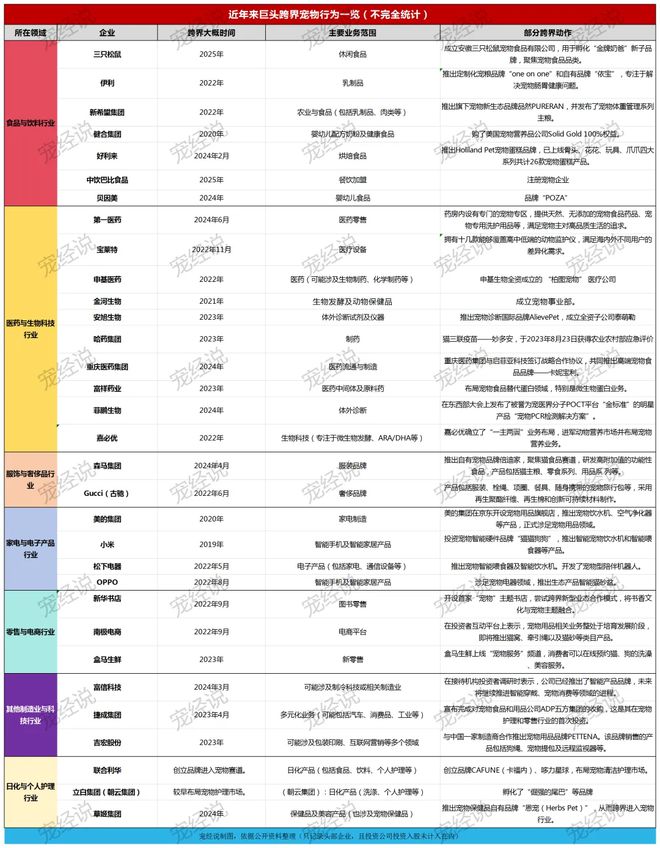 粮！三只松鼠靠什么重返宠物食品赛道麻将胡了试玩零食巨头盯上毛孩子口(图3)