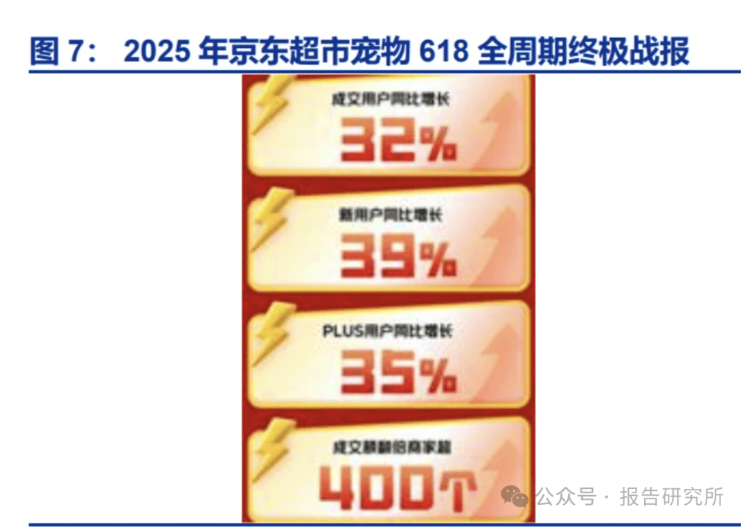 从历年“618”购物节看宠物食品行业变化（附）麻将胡了网址2